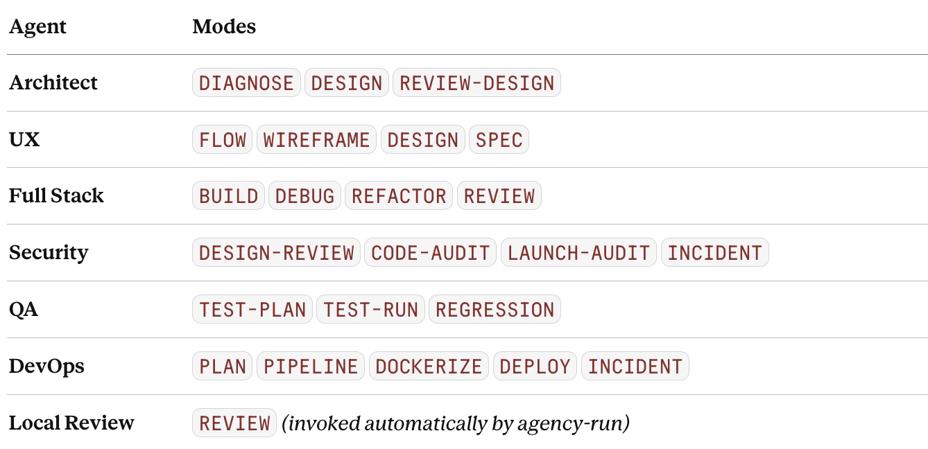 Navox Agents screenshot 4