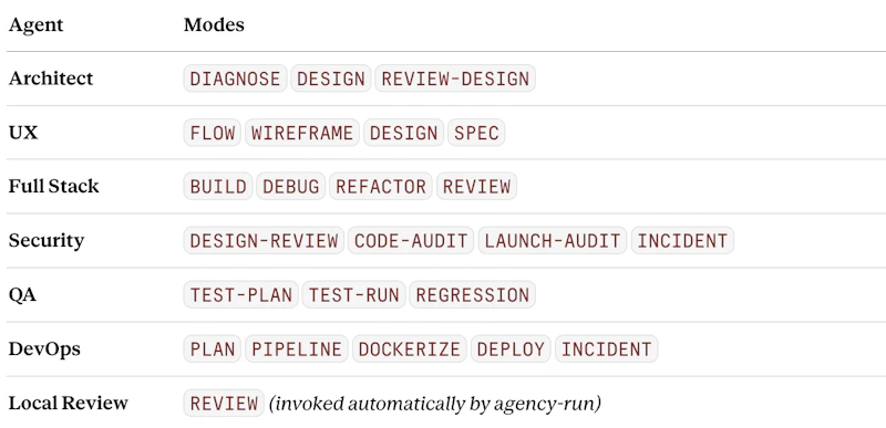 Navox Agents screenshot 5