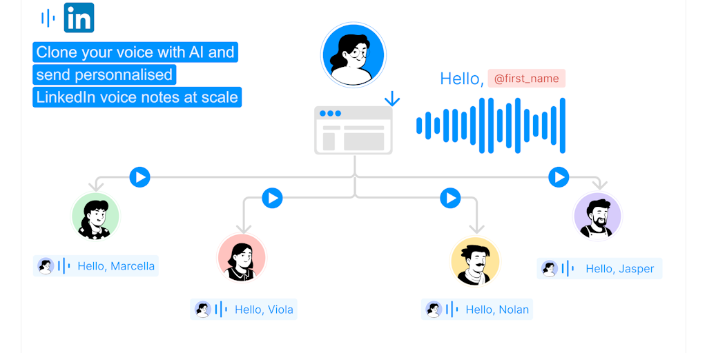 Swiftgum - Send Voice notes at scale on LinkedIn with your cloned voice Swiftgum - Send Voice notes at scale on LinkedIn with your cloned voice