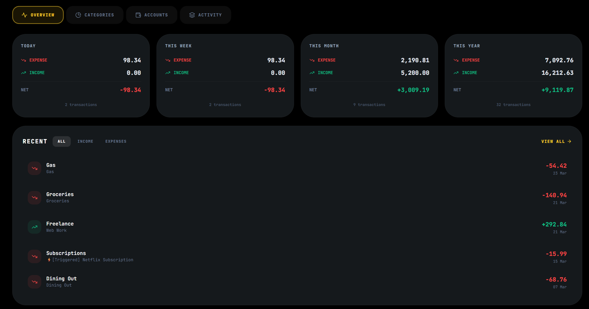 Selvault Finance gallery image