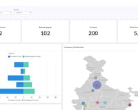 Indian SaaS Database media 2