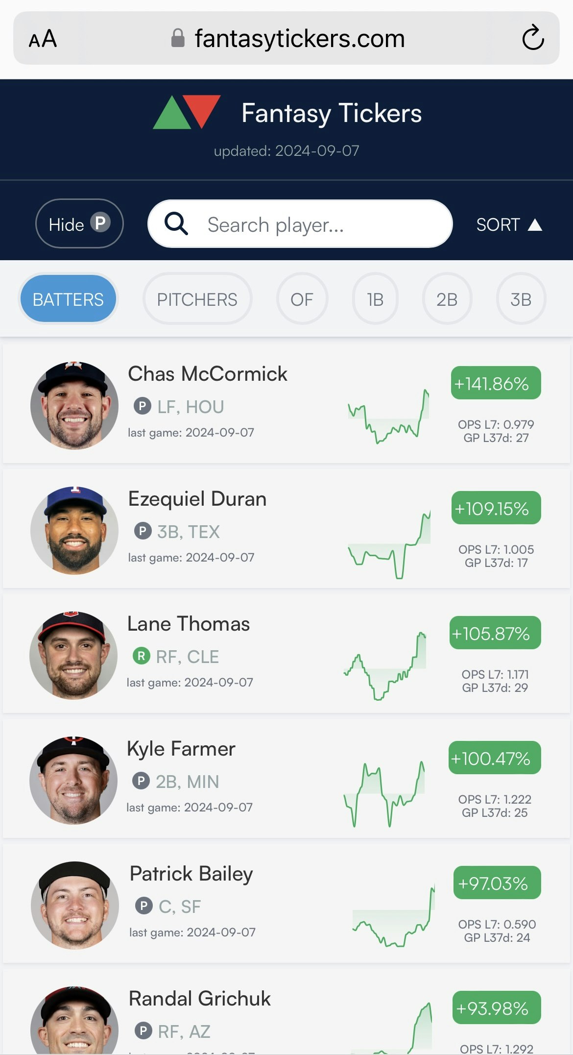 وسائط مؤشرات الخيال (غير تابعة لـ W. MLB) - حلم مدير الخيال. 2