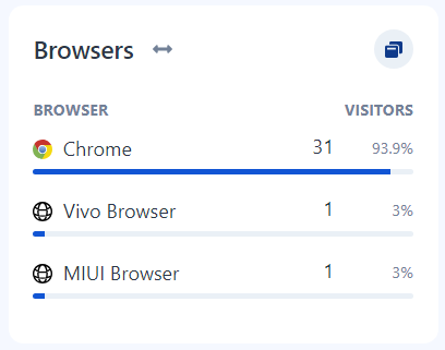 Média WebTrackFlow 3