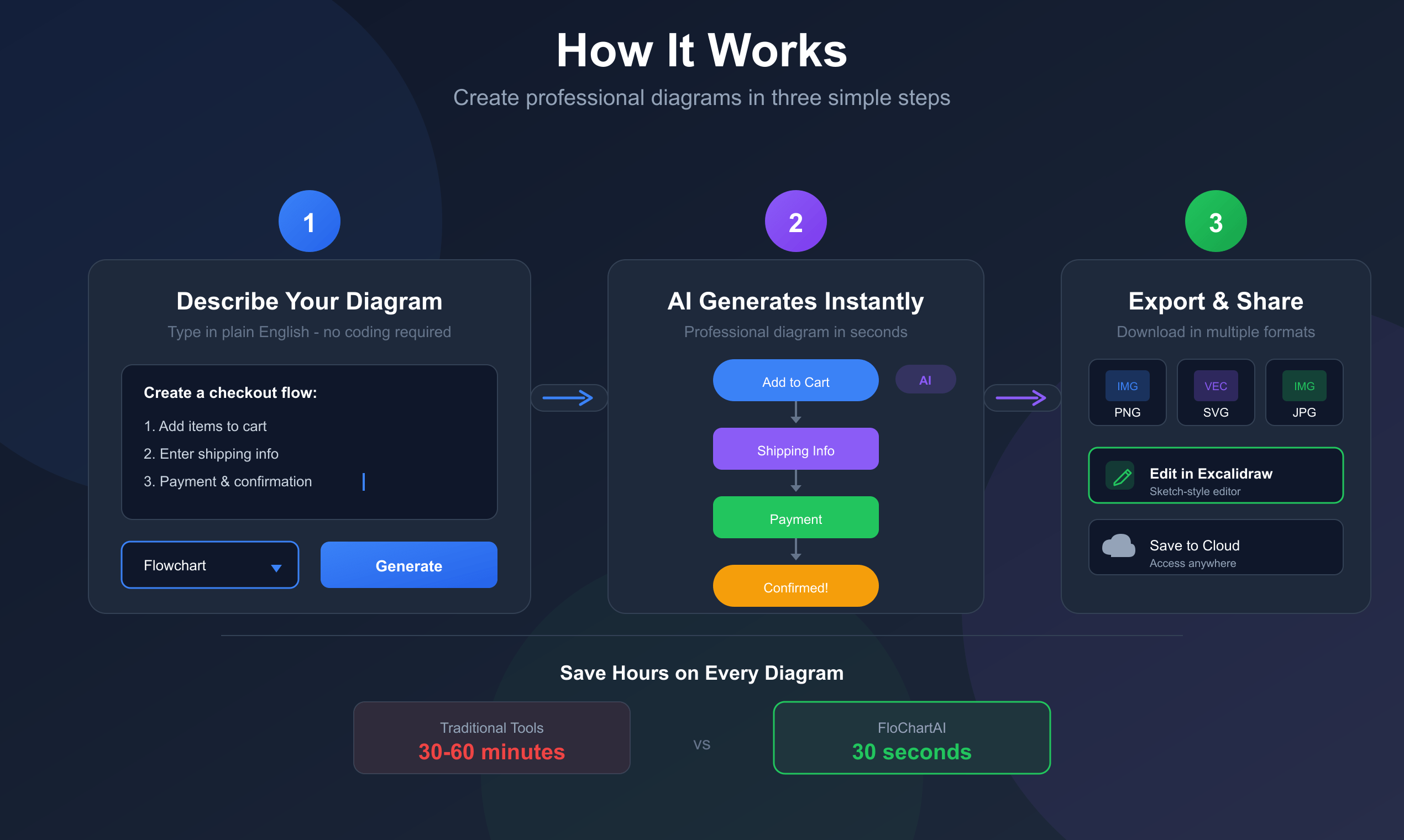 FloChartAI gallery image