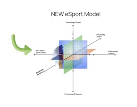 Non-Video Game Based eSports gallery image