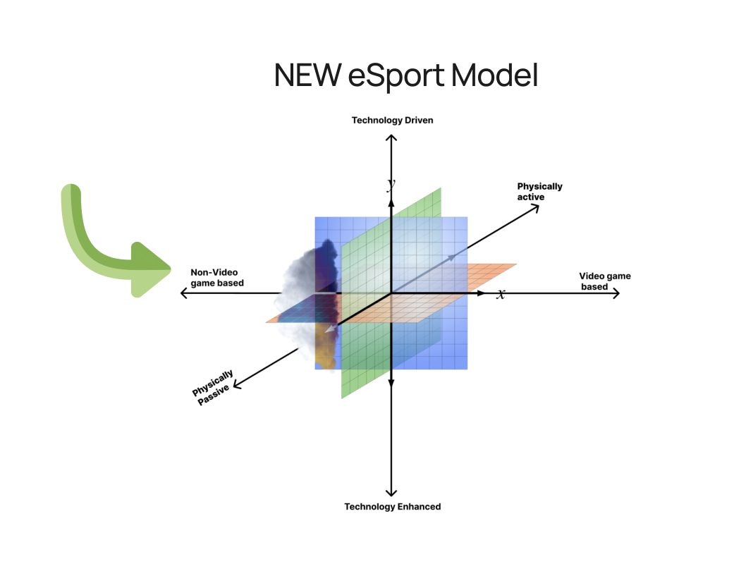 Media Esports dựa trên trò chơi không video - Khám phá esports ngoài trò chơi video 2