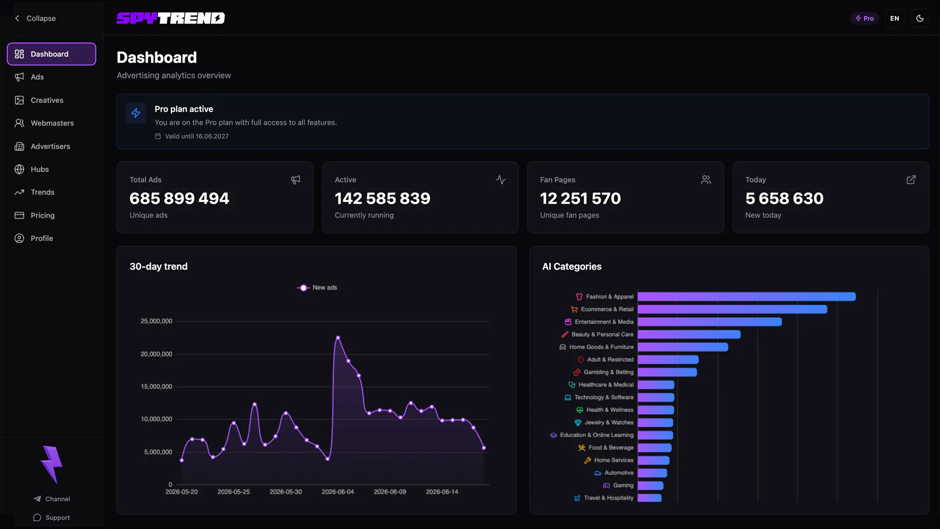 Spytrend gallery image