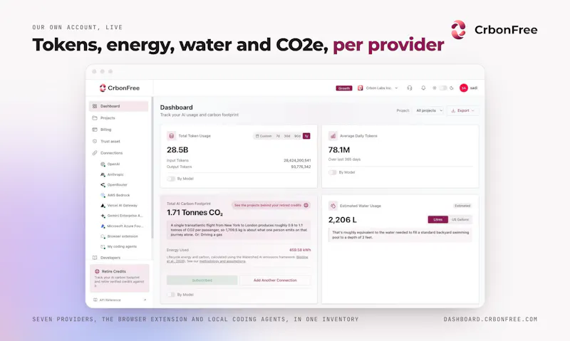 CrbonFree screenshot 7