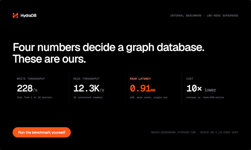 HydraDB OSS screenshot 3