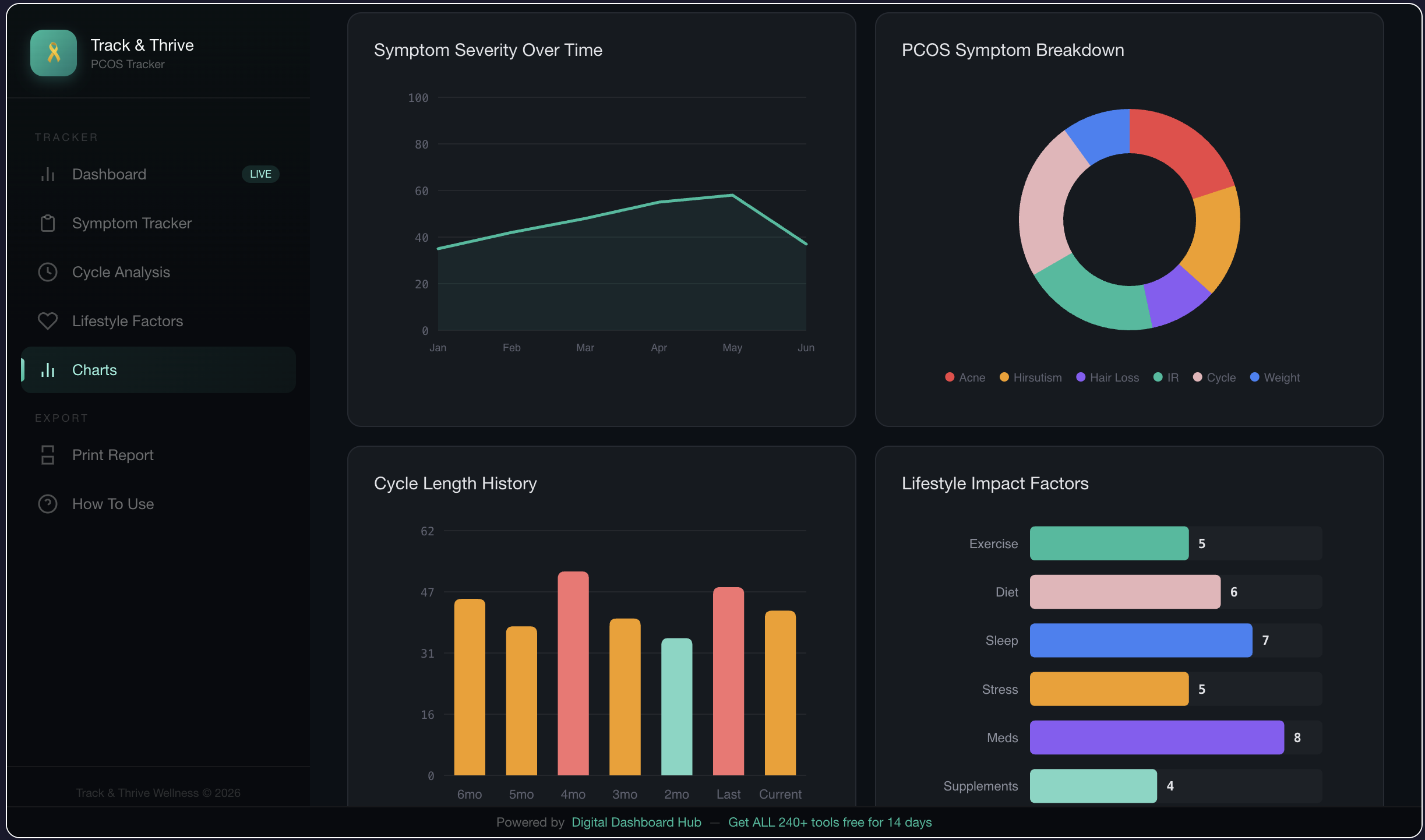 Digital Dashboard Hub gallery image