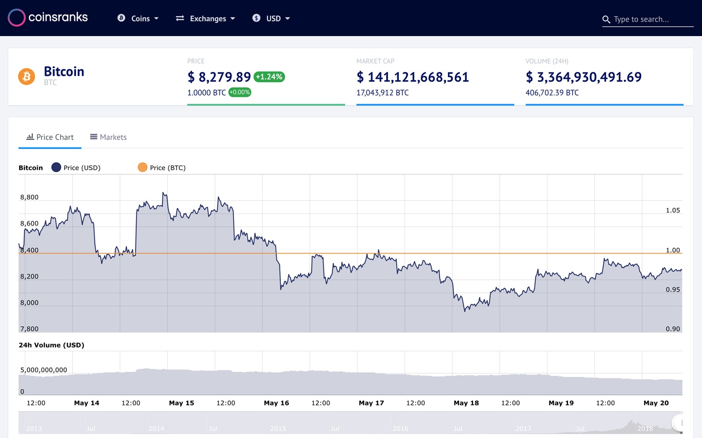 Coinsranks gallery image