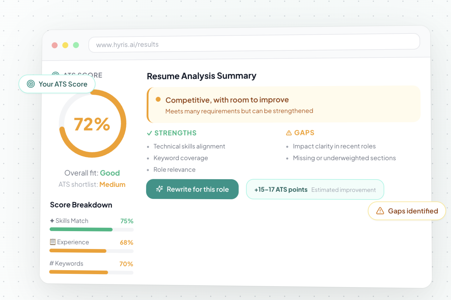 Hyris.ai  gallery image