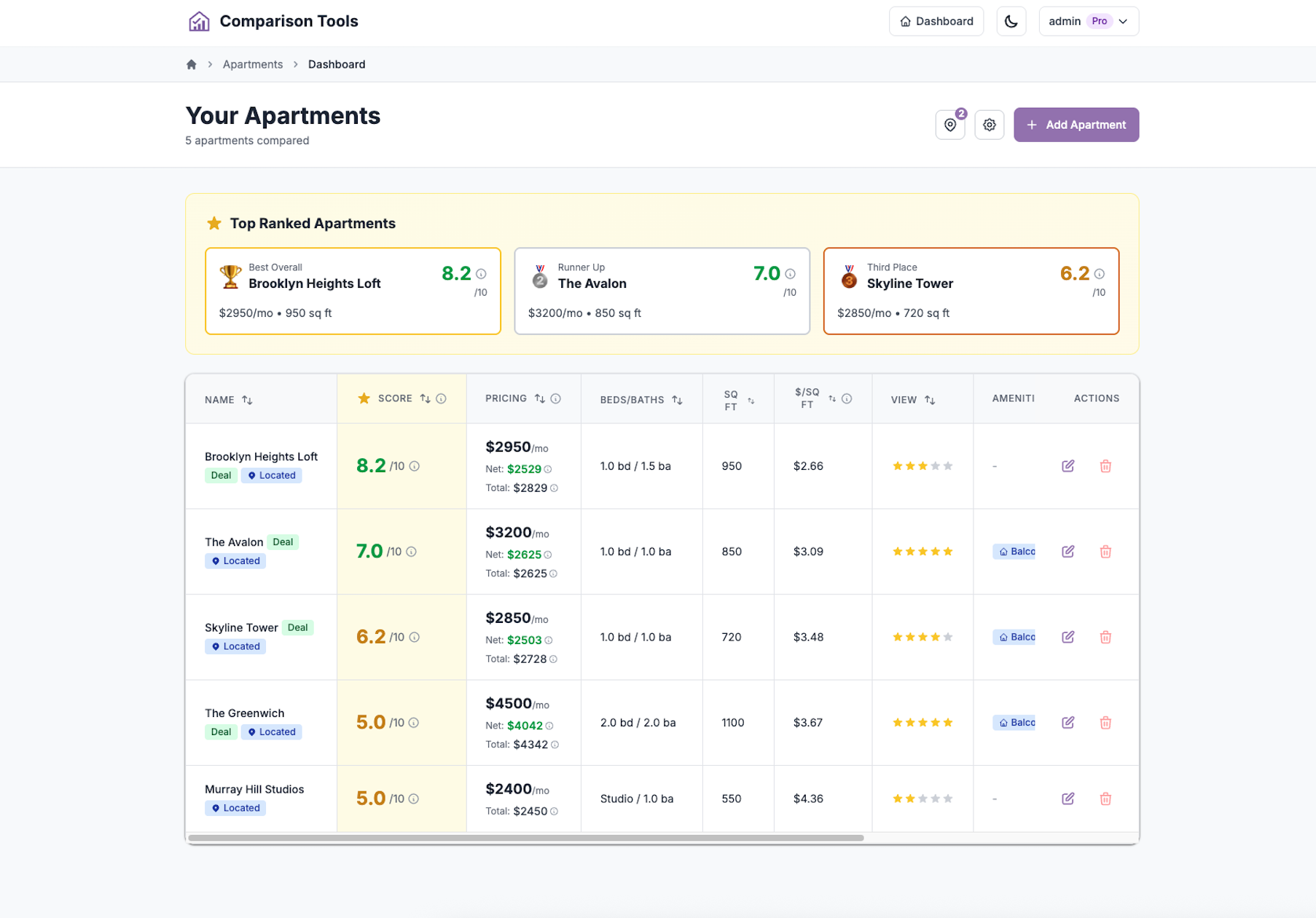 Apartment Comparison Tool - Screenshot 4 showing product features and functionality