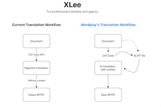 Wordplay gallery image