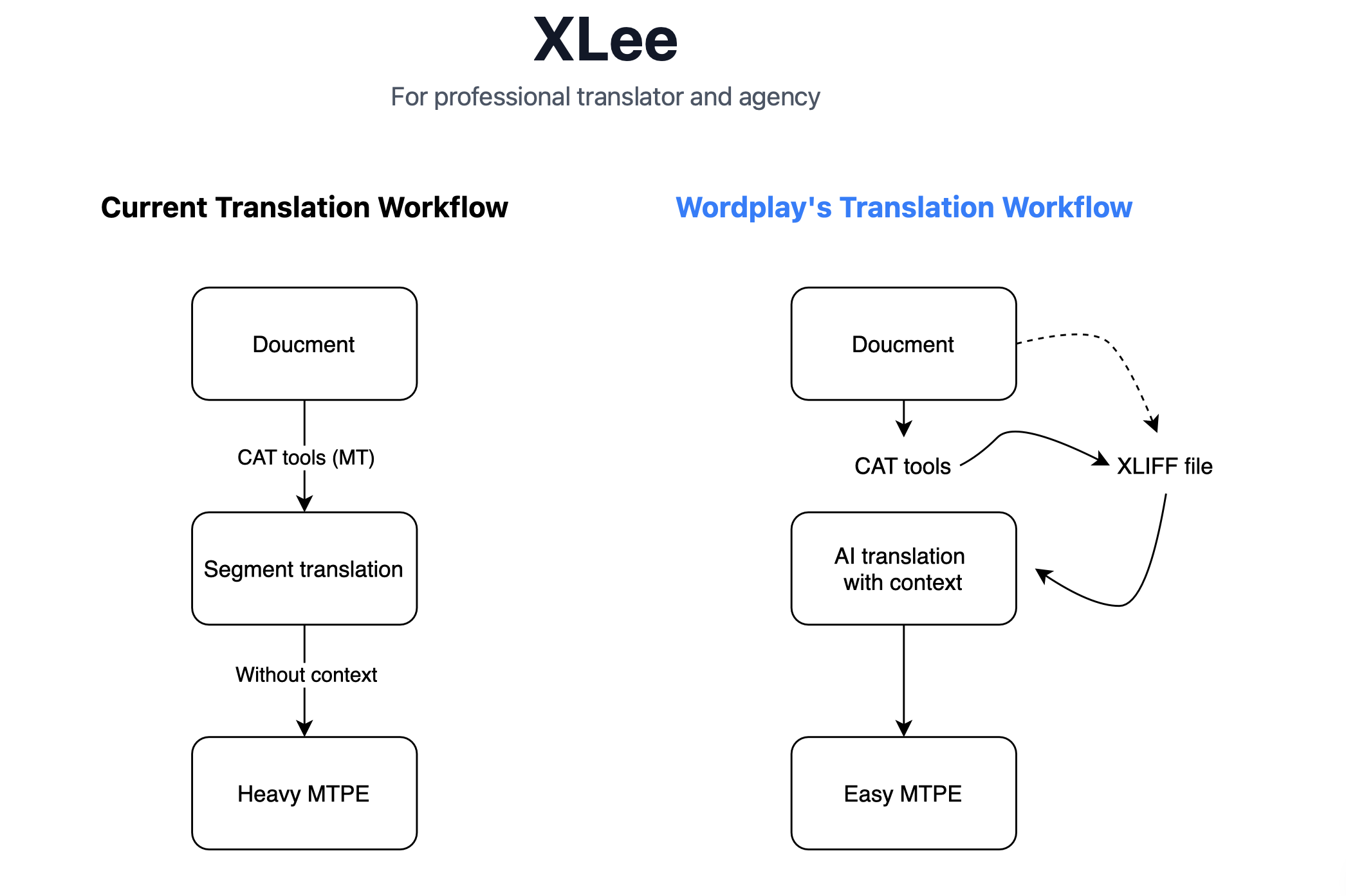 Wordplay - Screenshot 3 showing product features and functionality