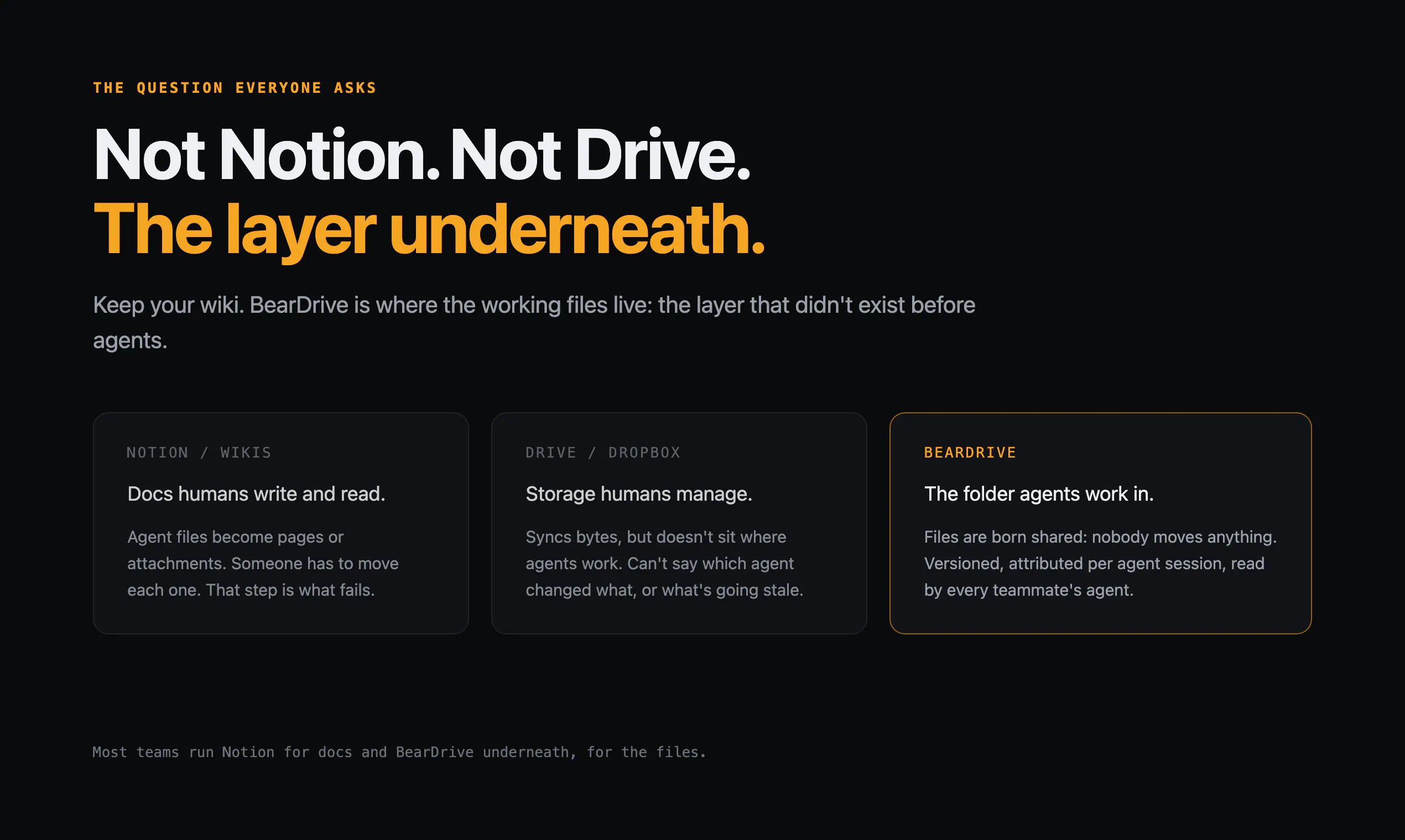 BearDrive gallery image