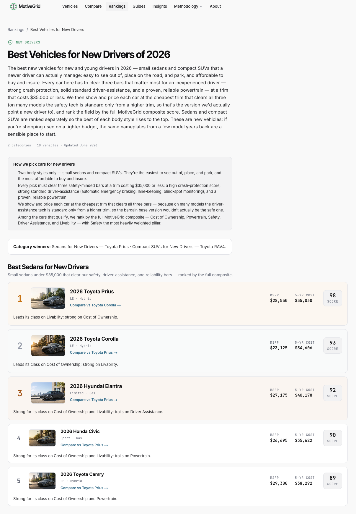 MotiveGrid - Vehicle Intelligence gallery image
