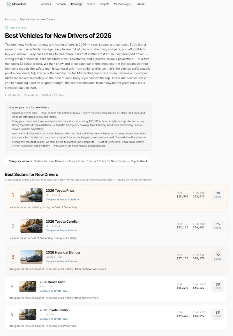 MotiveGrid - Vehicle Intelligence screenshot 4