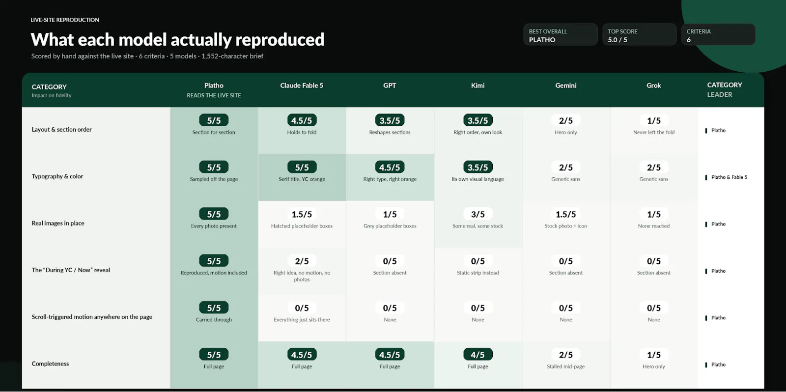 Platho AI screenshot 6