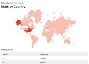 Podinch gallery image