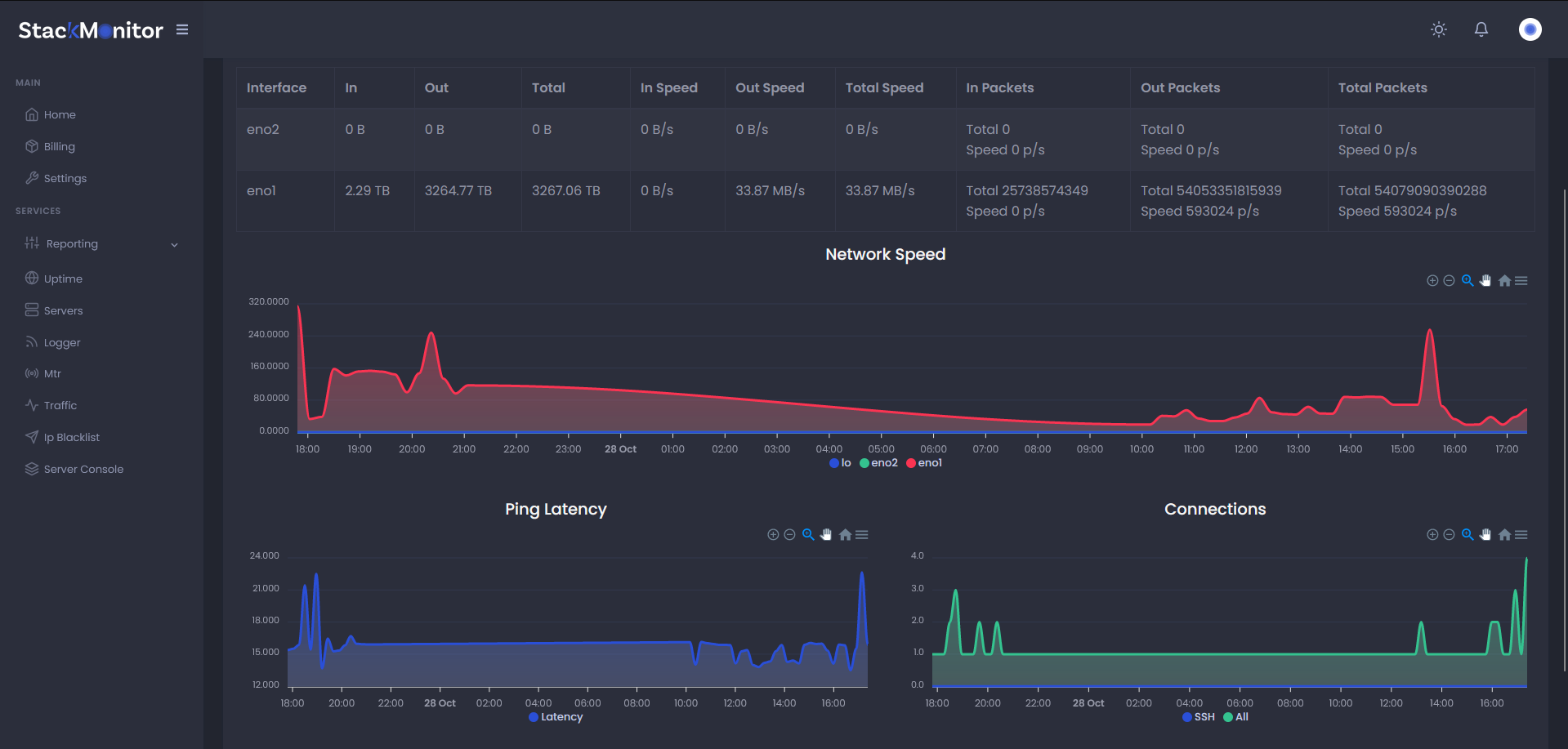 Media StackMonitor.io 3