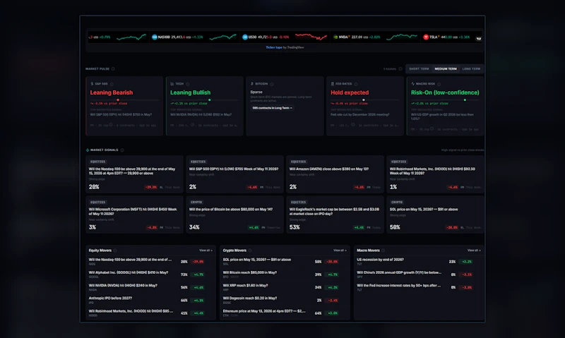 PredictionBell screenshot 1