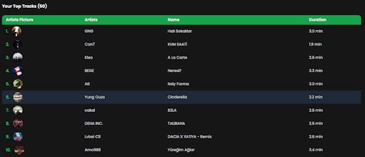 Spotiwrap gallery image