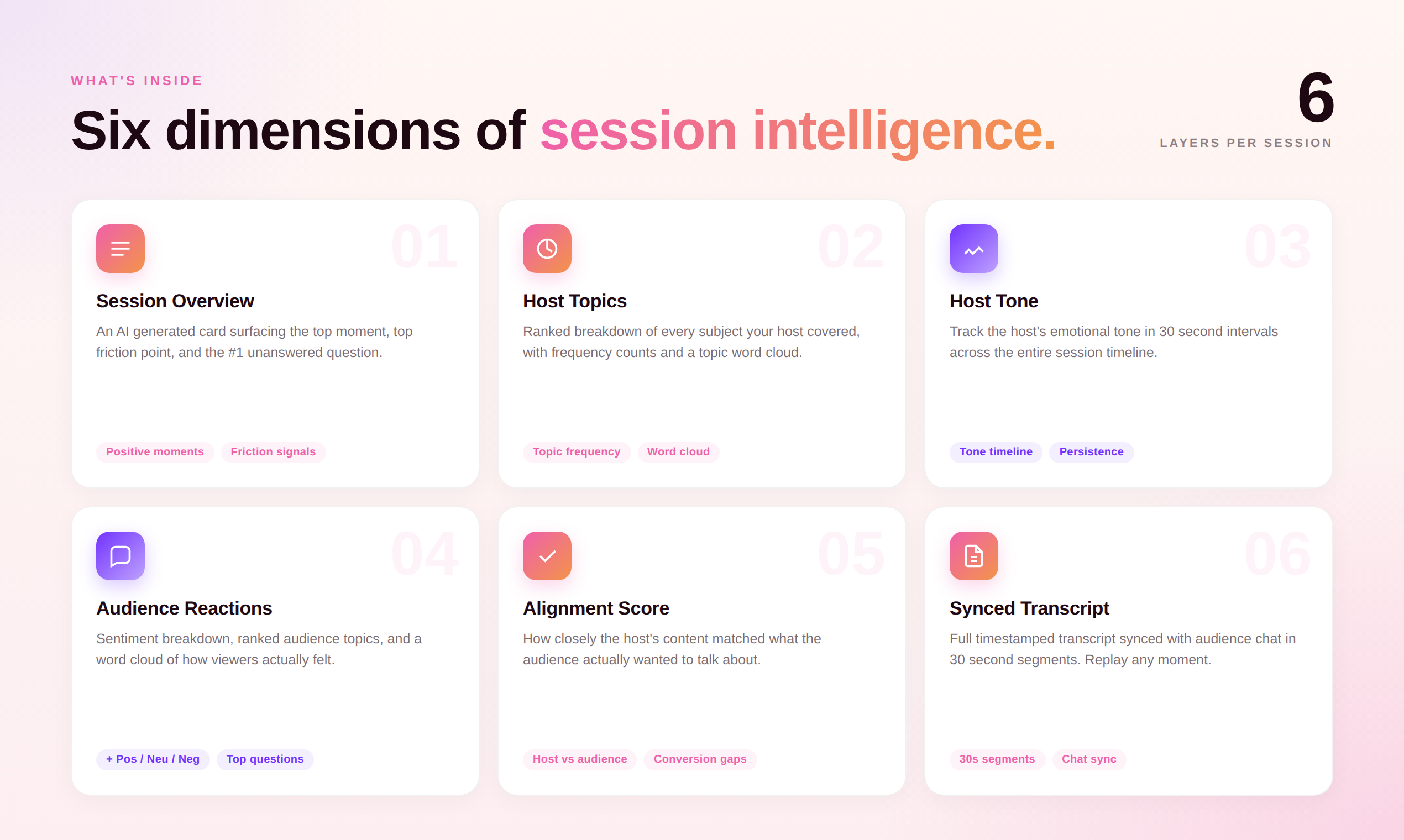 Live Session Intelligence by Terrific gallery image