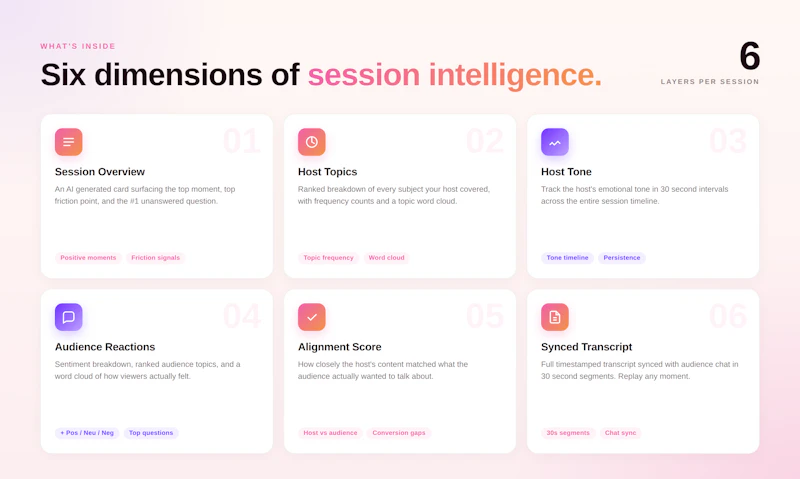 Live Session Intelligence by Terrific screenshot 6