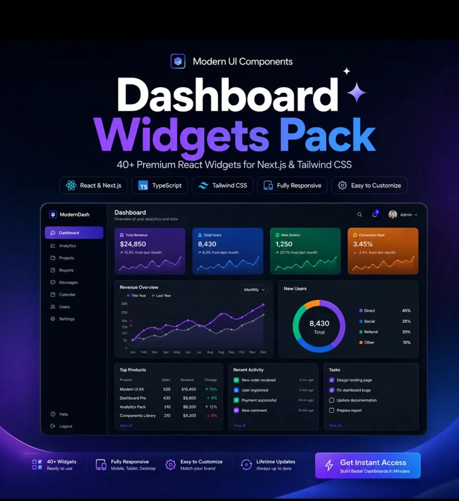 Dashboard Widgets Pack screenshot 3