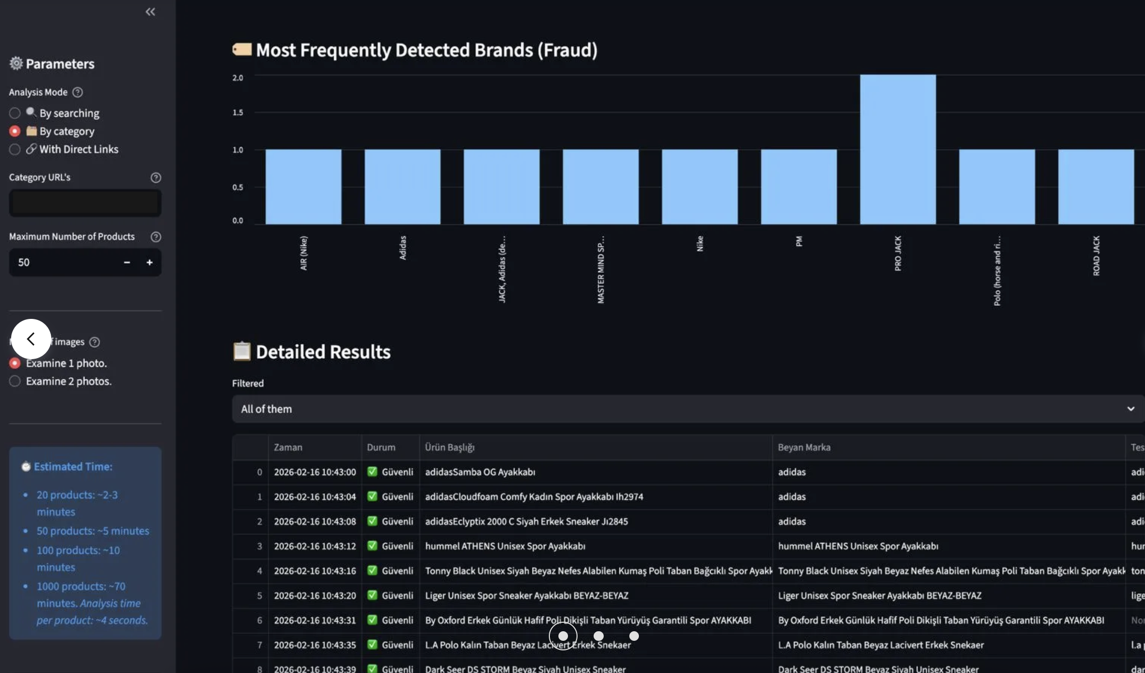E-Commerce Fraud Automation