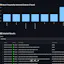 E-Commerce Fraud Automation