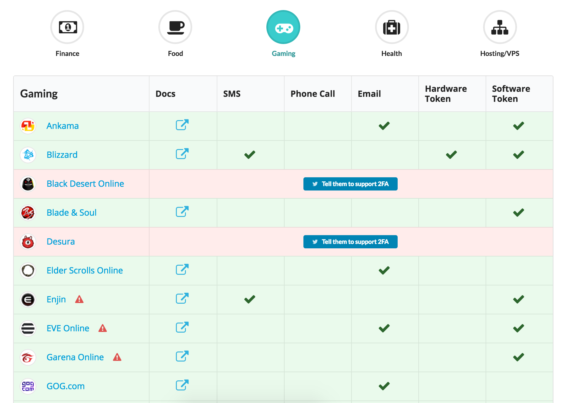 Two Factor Auth (2FA) Image