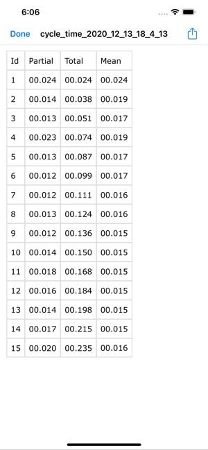 Cycle time: industrial stopwatch gallery image