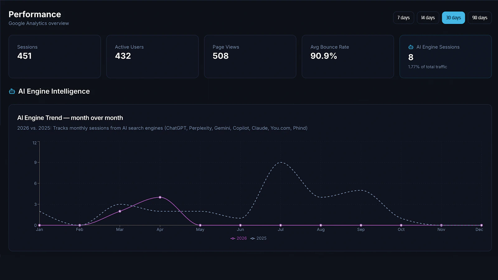 Answer Engine Intelligence screenshot 2