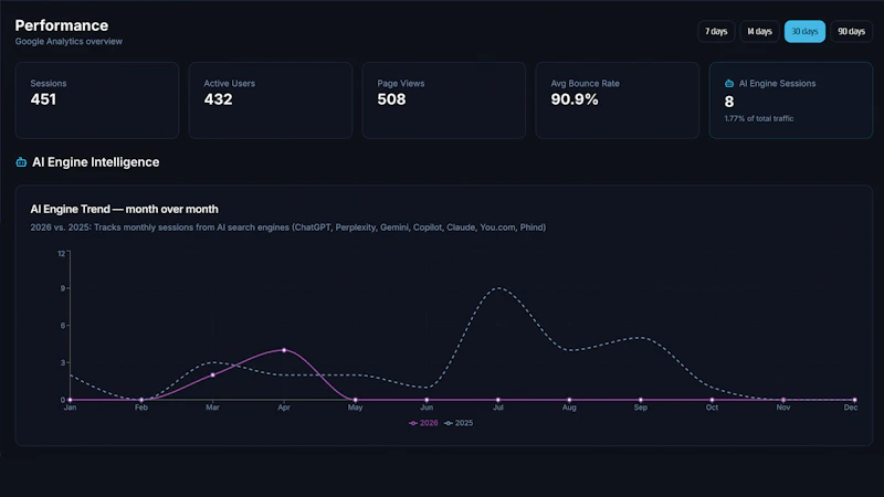 Answer Engine Intelligence screenshot 2