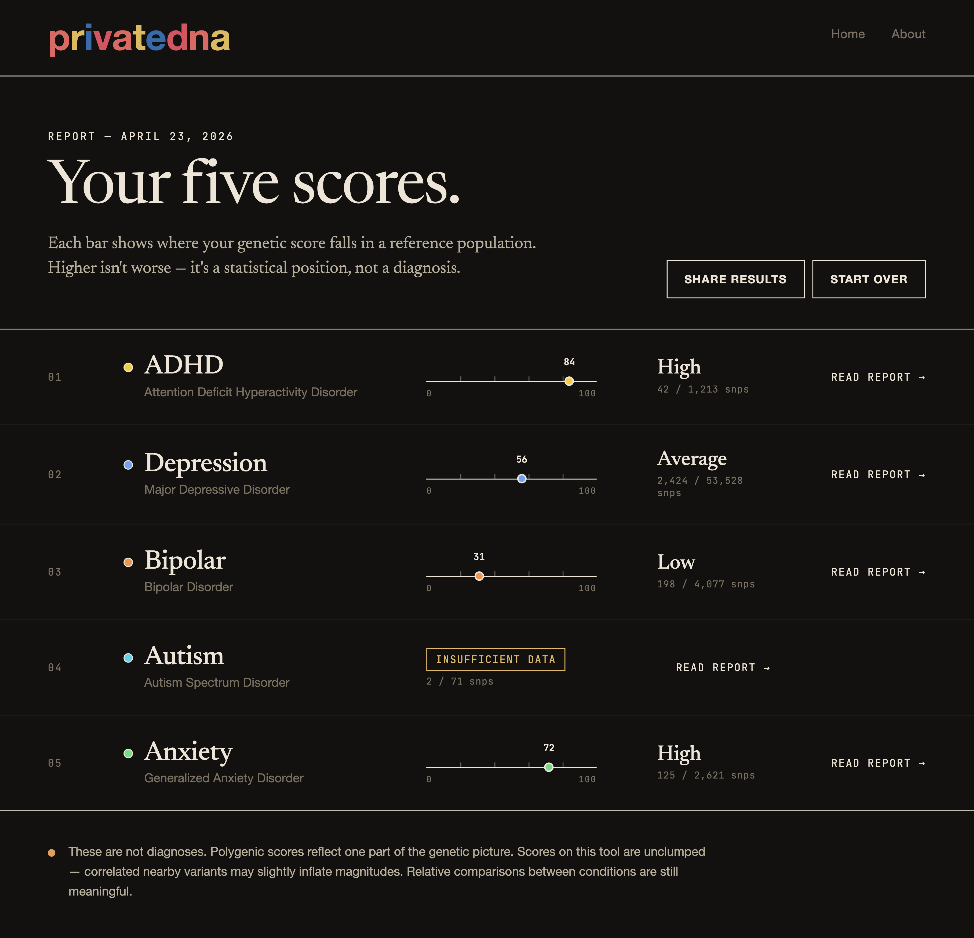 privatedna gallery image
