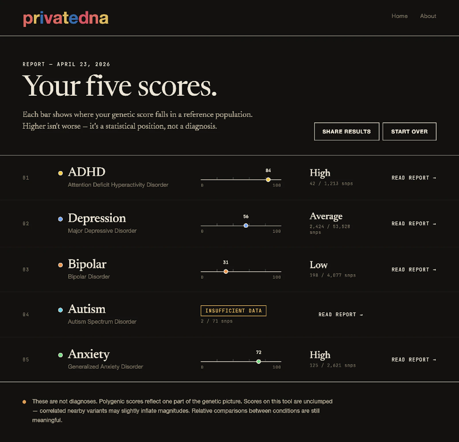 privatedna screenshot 2