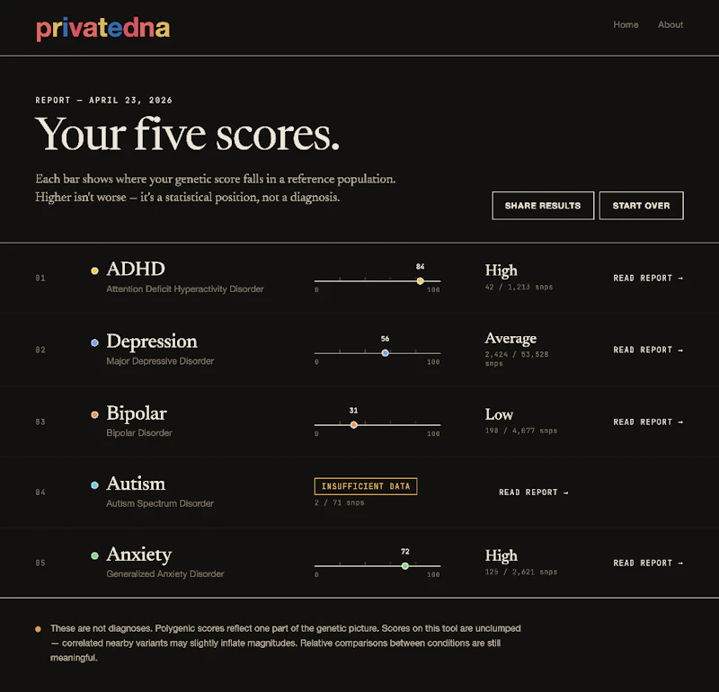 privatedna screenshot 2