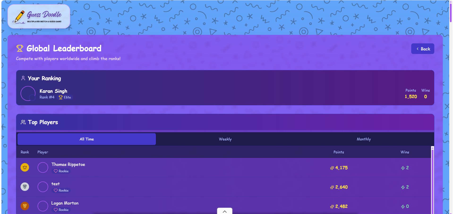 Guess Doodle gallery image