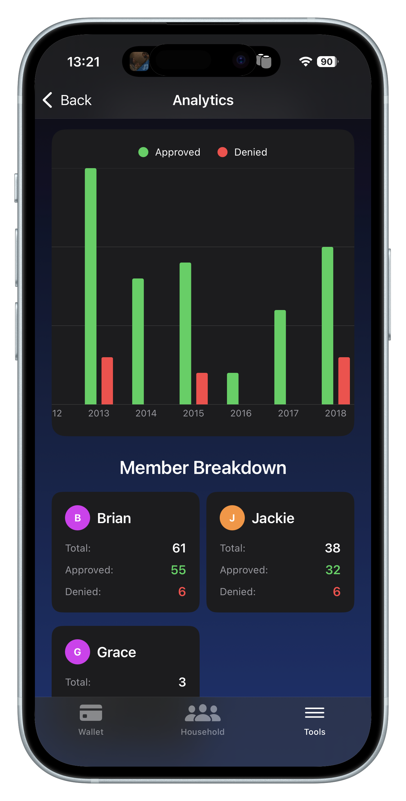 Credit Cards Organized, Instantly gallery image