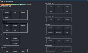 Summon your Ghostty workspace! gallery image