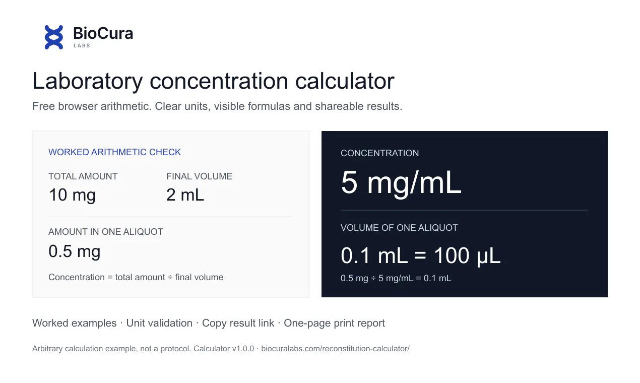 BioCura Concentration Calculator gallery image
