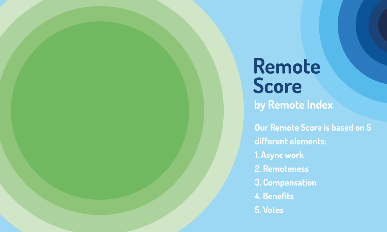 The Best Remote Companies gallery image
