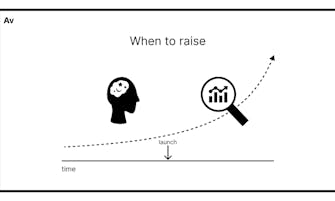 Should you raise before or after launch? header image