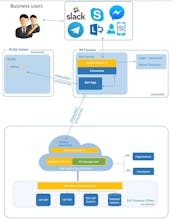 Text to SQL converter API gallery image