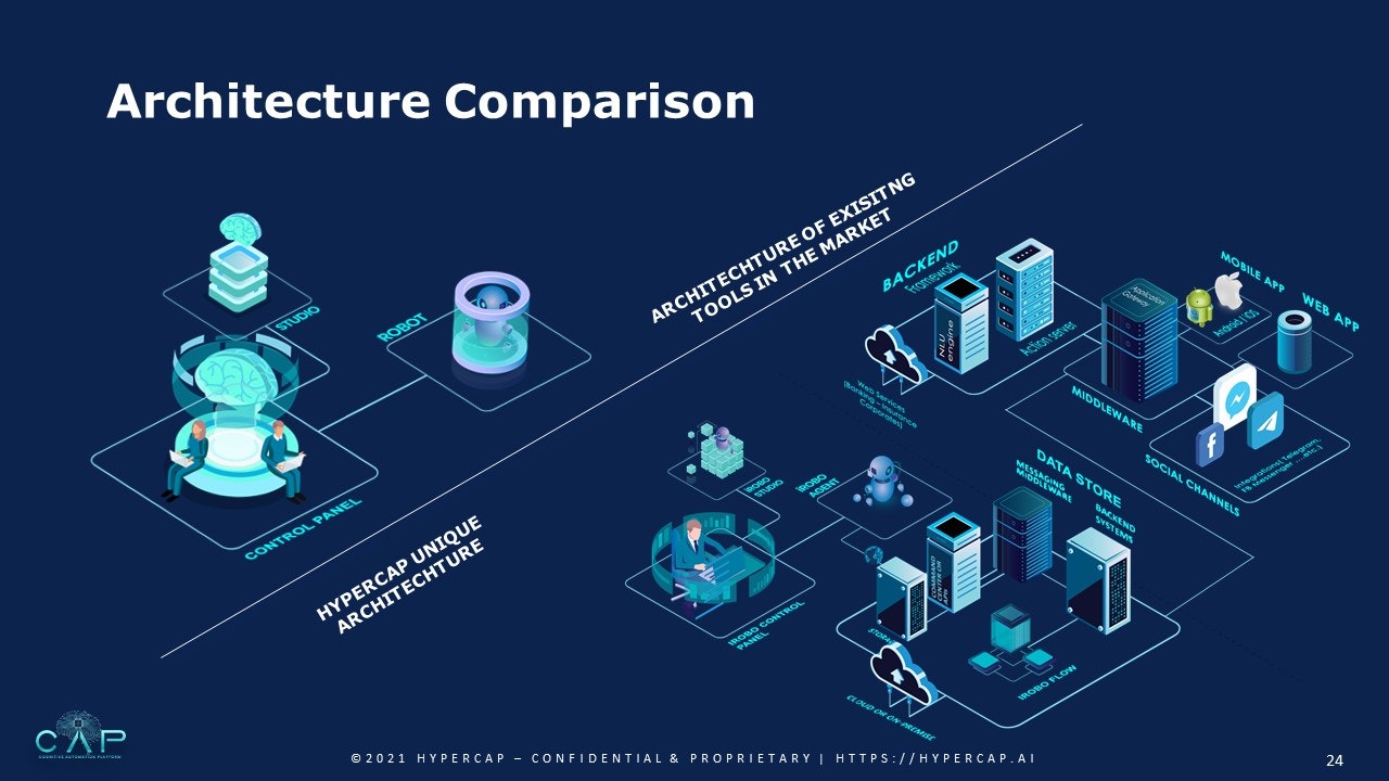Hypercap gallery image