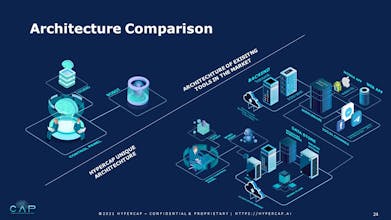 Hypercap gallery image