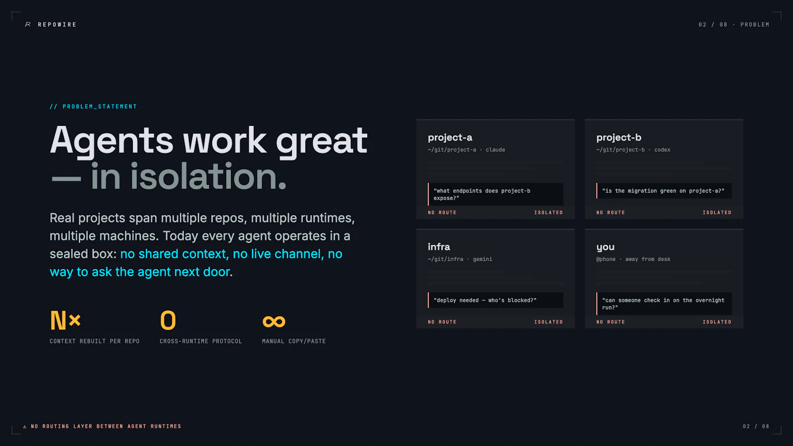 Repowire screenshot 3