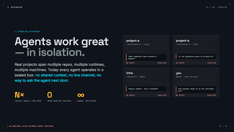 Repowire screenshot 3